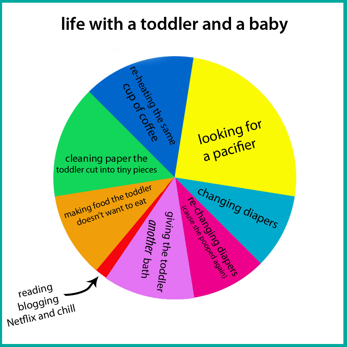 Life With A Toddler And A Baby | Running With Spears